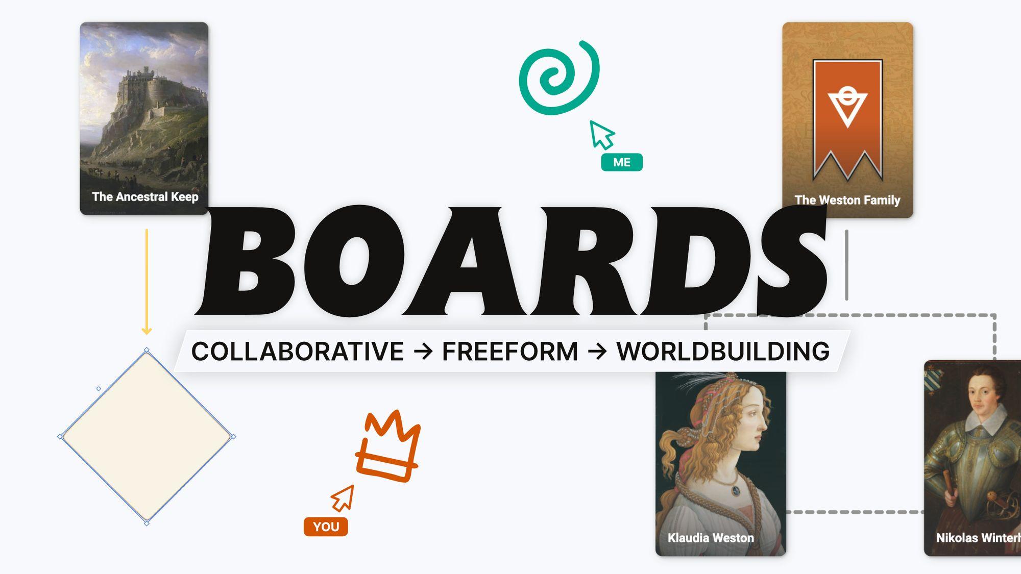 Collaborative worldbuilding whiteboards now available in LegendKeeper.